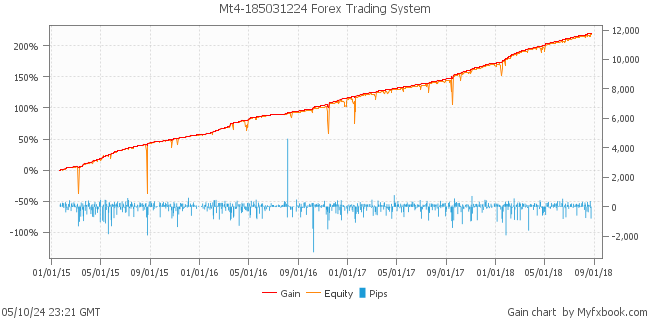 Mt4-185031224 Forex Trading System by Forex Trader Forex_Warrior